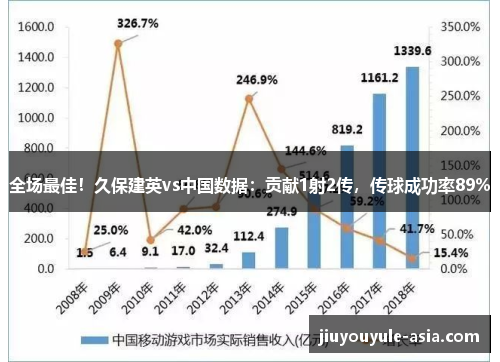 全场最佳！久保建英vs中国数据：贡献1射2传，传球成功率89%